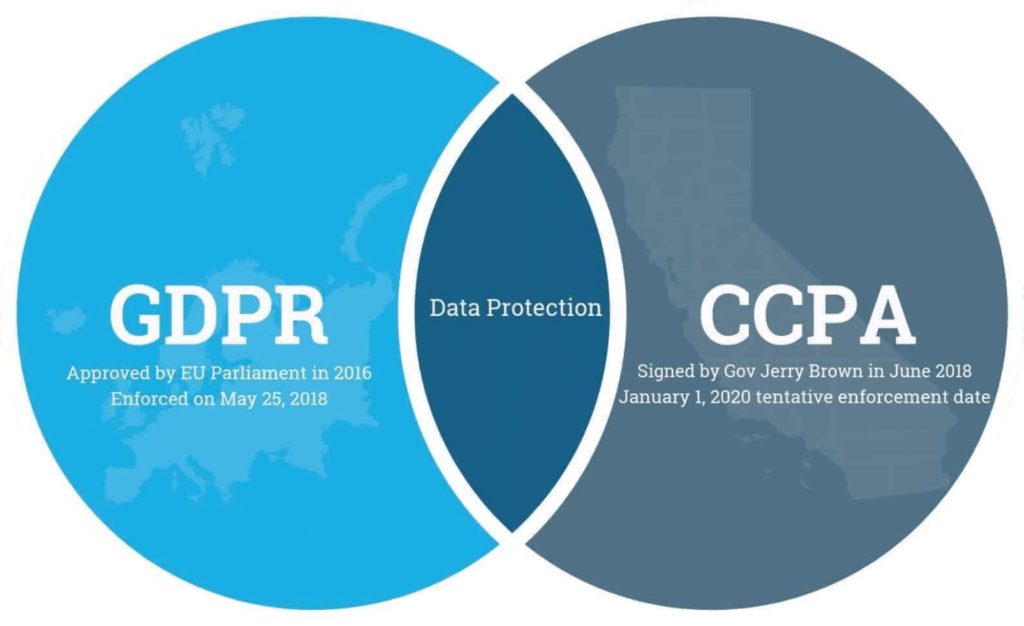 GDPR_CCPA_Boolean