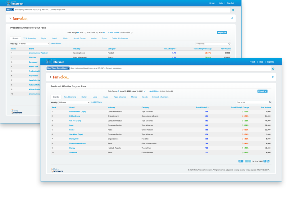 Customer Intelligence for Media Markets | Affinity Answers