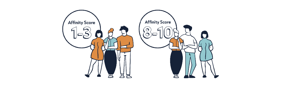 BlogCaseStudy_AffinityScore BlogCaseStudy_AffinityScore