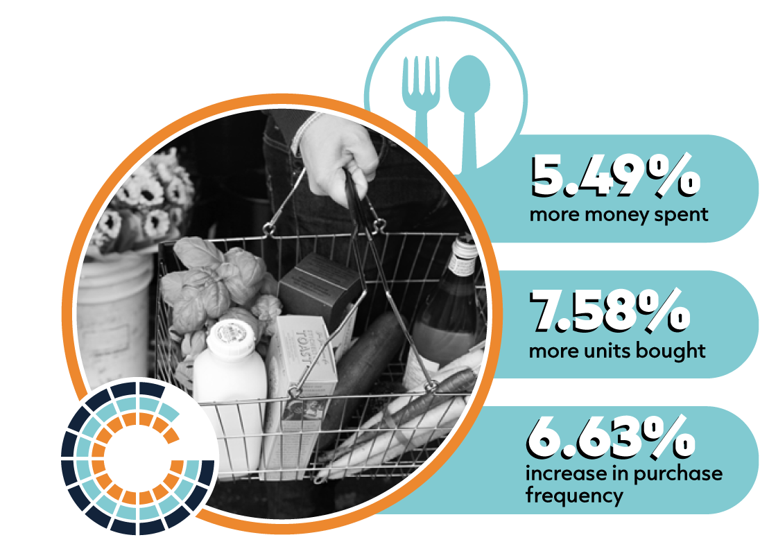 FoodAndBeverage_CaseStudy