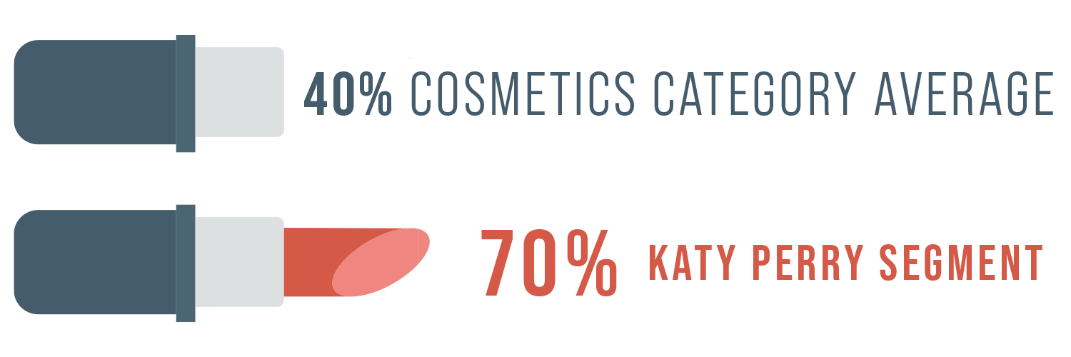 CaseStudiesBeauty&CosmeticsVCR_Rates