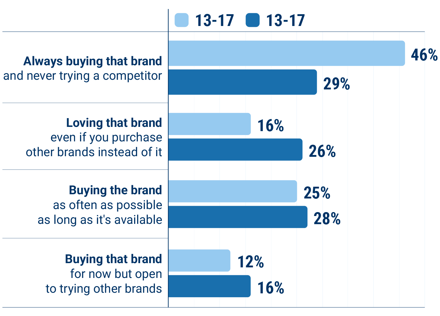 Blog_GenZLoyalty_Chart Blog_GenZLoyalty_Chart